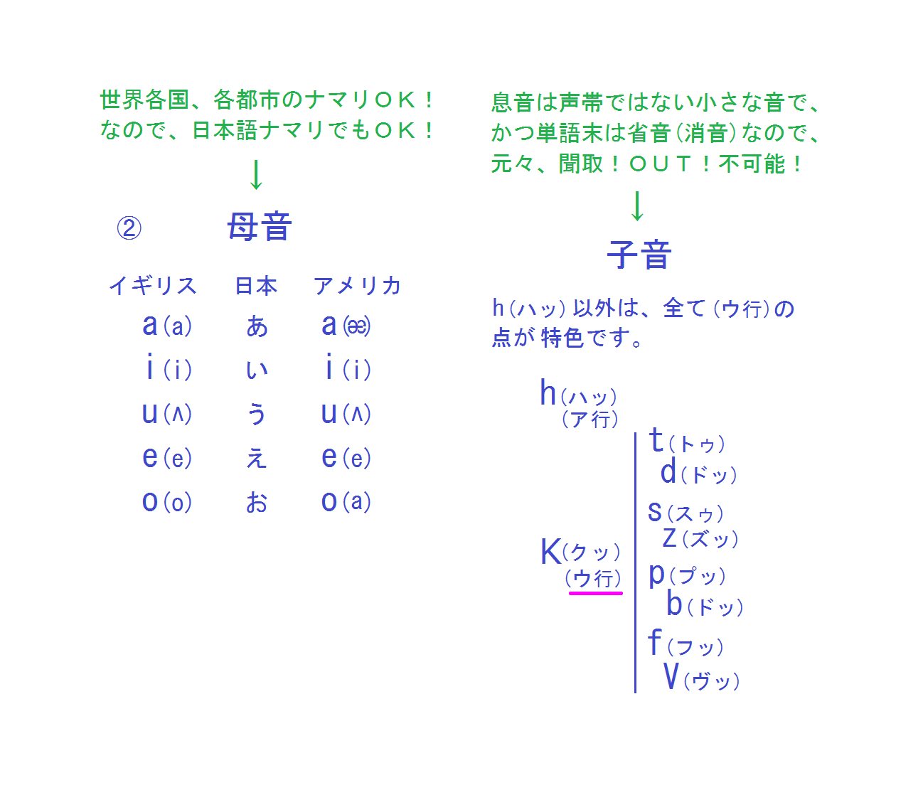 母子音 省連音 ピッツー英語 発音 接頭と語源 語順 ｏｋ